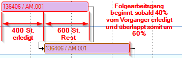 Überlappungsfaktoren3